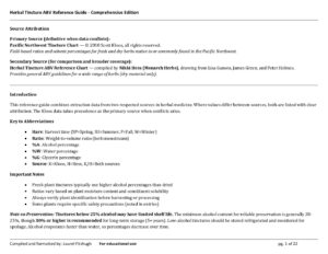 Herbal_Tincture_ABV_Reference -- Comprehensive tincture ABV reference